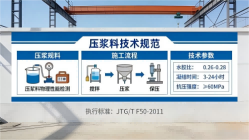 渭源本地工厂讲解：说一遍公路压浆料和铁路压浆料的区别