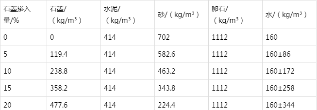 渭源防静电水泥砂浆怎么做(附配比及施工方法)